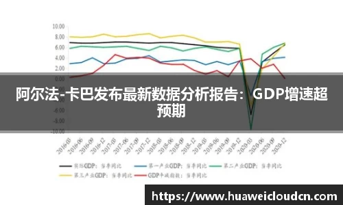 阿尔法-卡巴发布最新数据分析报告：GDP增速超预期